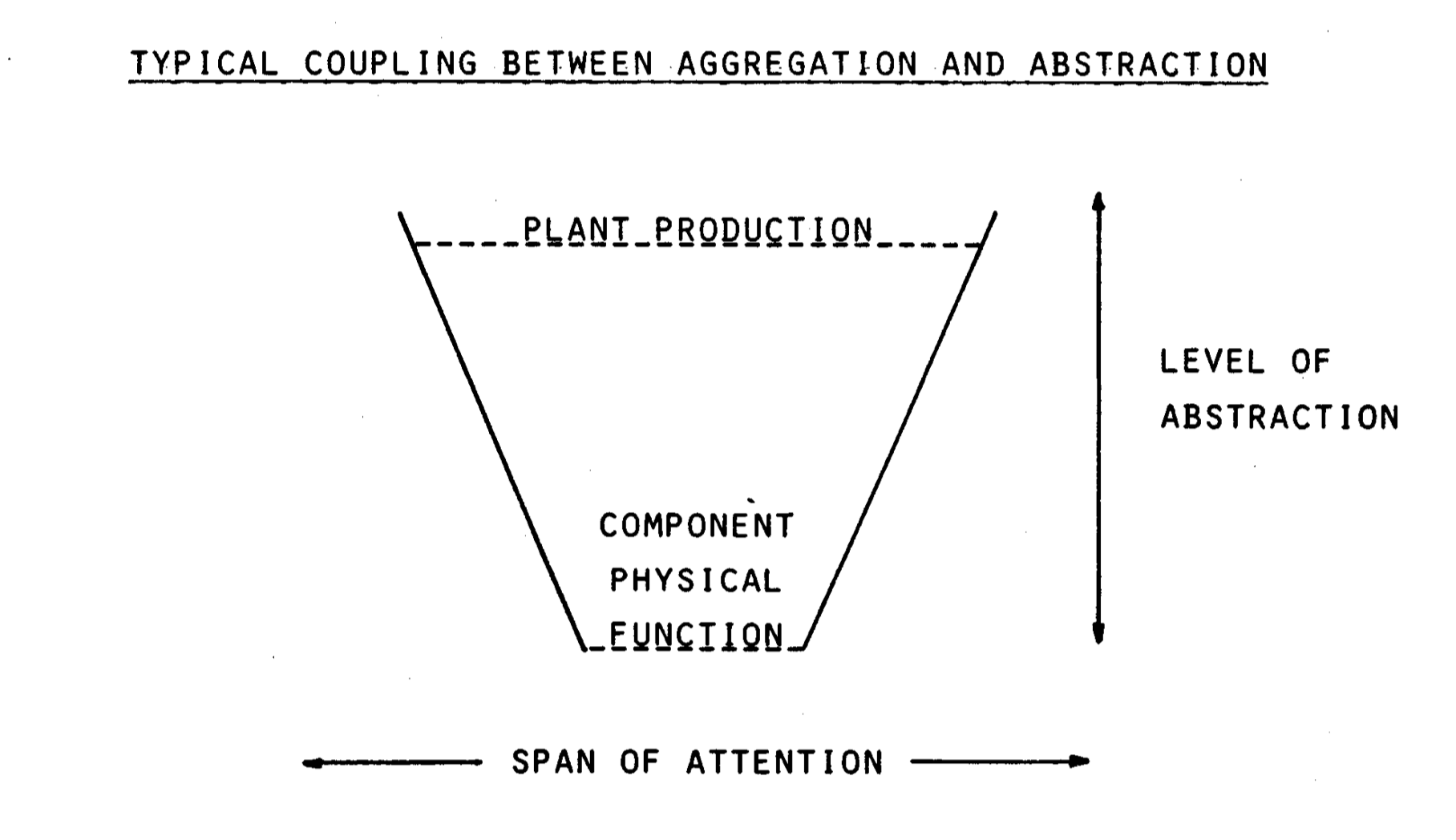 abstraction-hierarchies.png