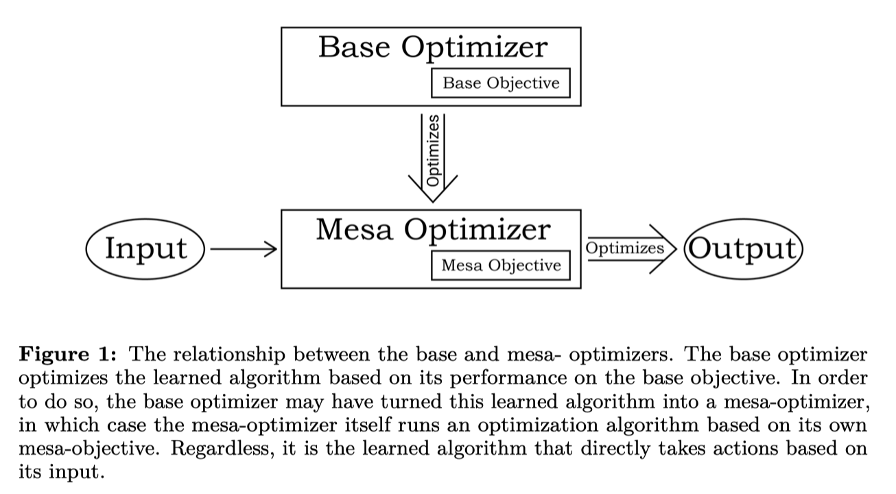 /assets/blog/2021/10/12/mesa-optimizers-and-language-recursion/2021-10-12_19-32-56_screenshot.png