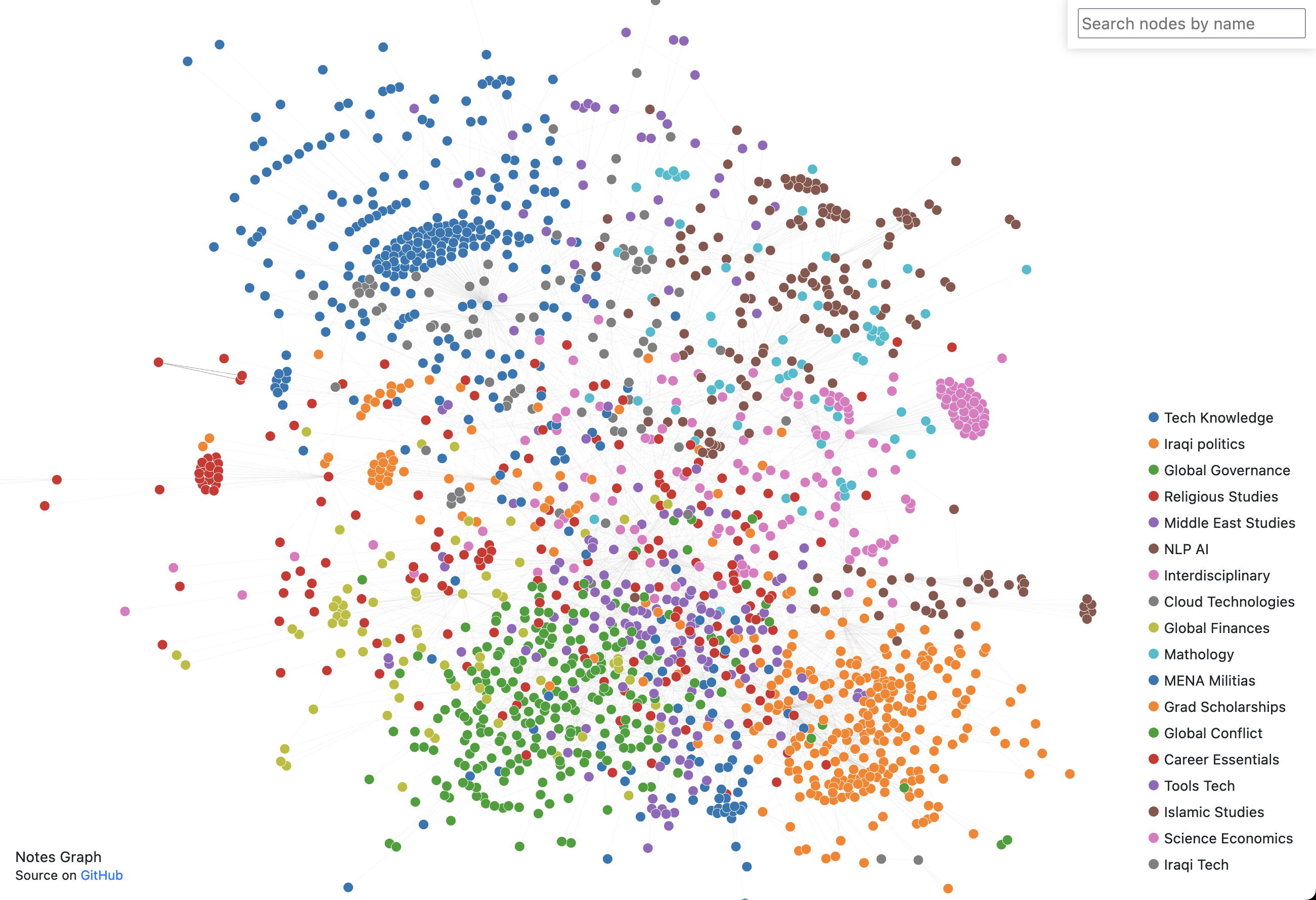 notes-graph.png